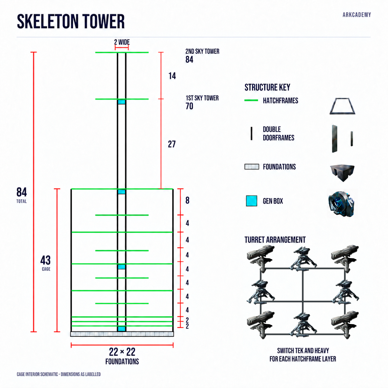 Skeleton Tower build with a two-foundation-wide inner shaft and hatchframe spacing marked 8 at the top, 4 between main levels and 2 between bottom layers